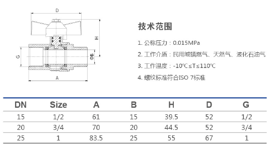 V250 蝶柄内外牙燃气球阀.png