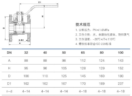 290 钢柄法兰球阀.jpg